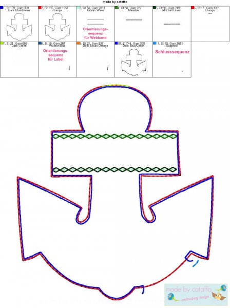 Stickdatei Anker ITH Komplett-Set (10x10, 13x18, 20x30 cm)